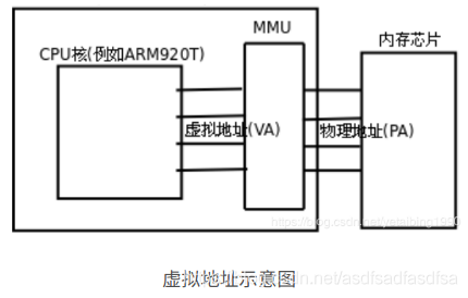 架构师 逻辑地址转物理地址 逻辑地址转成物理地址_架构师 逻辑地址转物理地址_07