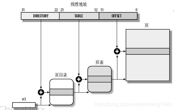 架构师 逻辑地址转物理地址 逻辑地址转成物理地址_描述符表_11