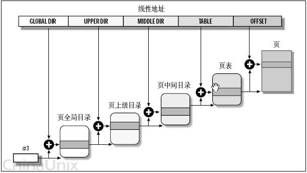 架构师 逻辑地址转物理地址 逻辑地址转成物理地址_架构师 逻辑地址转物理地址_13