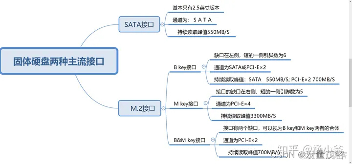 戴尔e5250加装固态硬盘BIOS设置 戴尔e5450加装固态硬盘_光驱_05