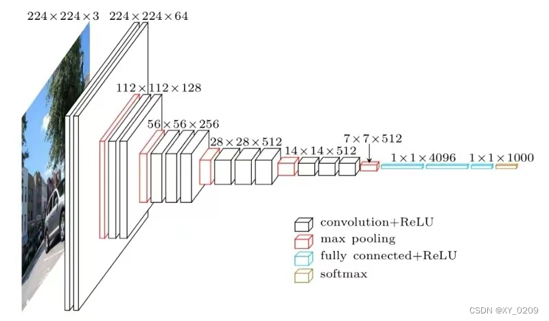 BP 神经网络python bp神经网络pytorch_cnn