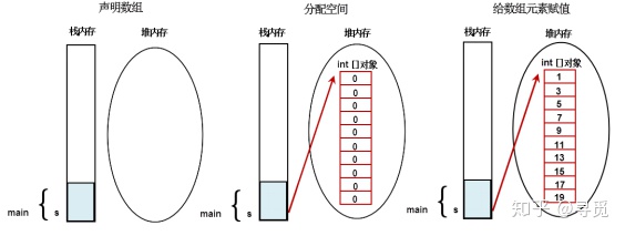 改变数组数据类型 python 改变数组数据类型_修改数组的类型_02