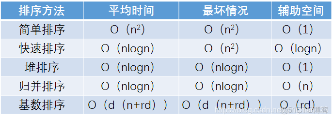 python排名次 代码 python代码排序_直接插入排序