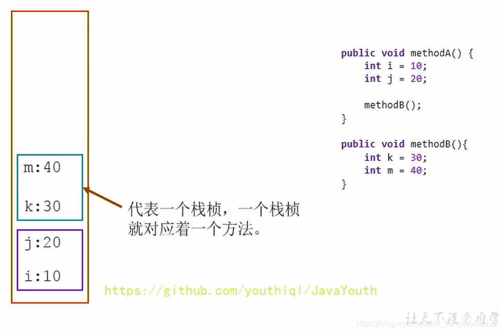 java 抓堆栈 堆栈jvm_java 抓堆栈_02