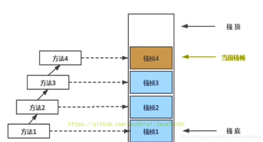 java 抓堆栈 堆栈jvm_java 抓堆栈_07