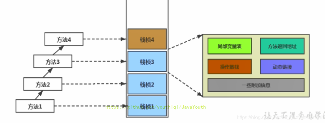 java 抓堆栈 堆栈jvm_java 抓堆栈_08