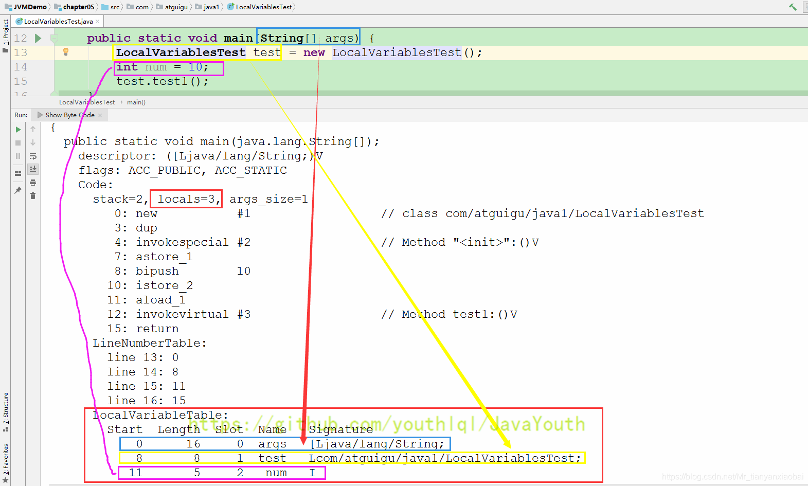 java 抓堆栈 堆栈jvm_局部变量_10