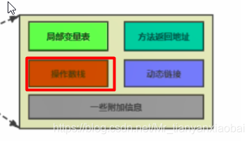 java 抓堆栈 堆栈jvm_局部变量_14