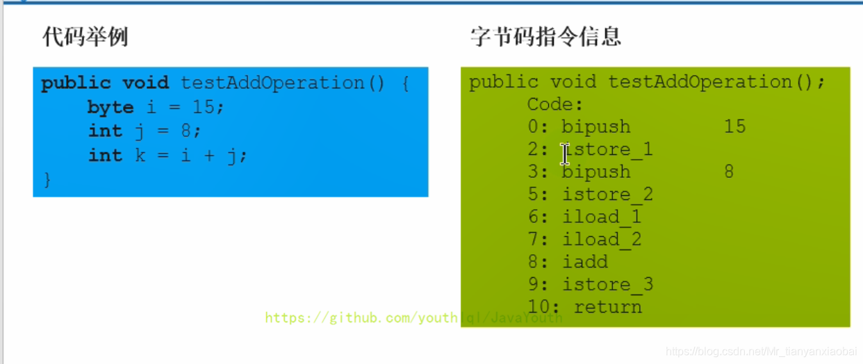 java 抓堆栈 堆栈jvm_Java_16