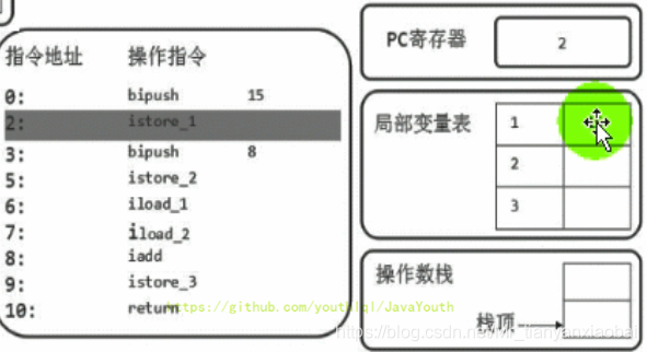 java 抓堆栈 堆栈jvm_Java_18