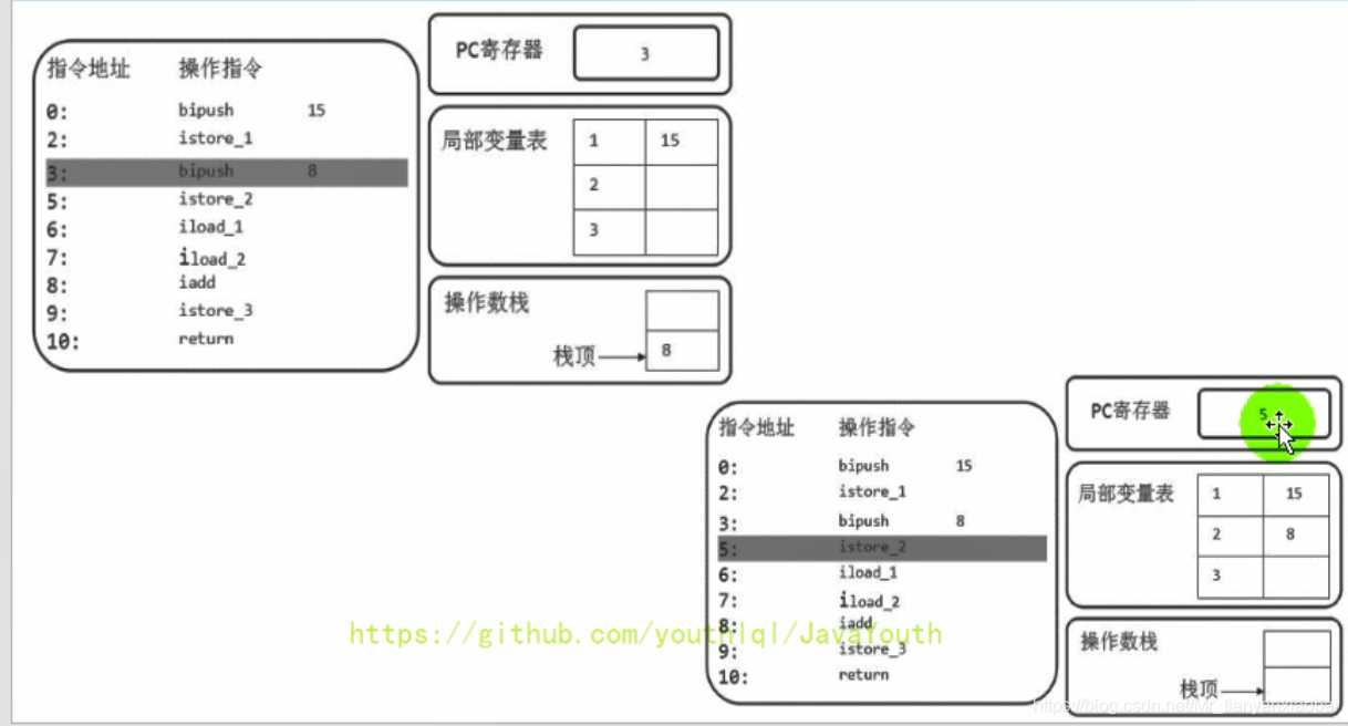 java 抓堆栈 堆栈jvm_JVM_19