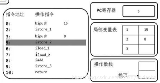 java 抓堆栈 堆栈jvm_局部变量_20