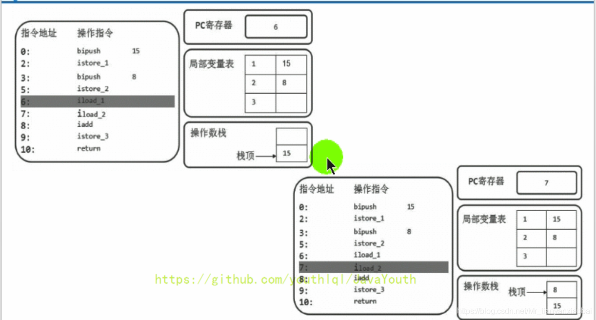 java 抓堆栈 堆栈jvm_操作数_21