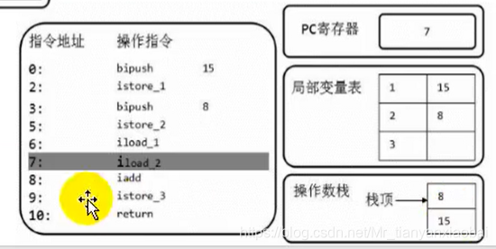 java 抓堆栈 堆栈jvm_局部变量_22