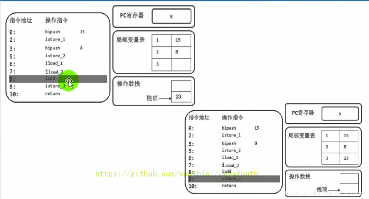 java 抓堆栈 堆栈jvm_java 抓堆栈_23