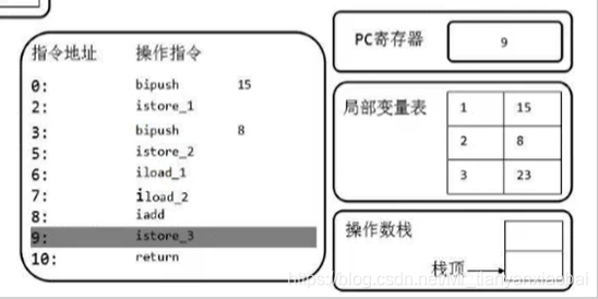 java 抓堆栈 堆栈jvm_java 抓堆栈_24