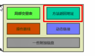 java 抓堆栈 堆栈jvm_操作数_26