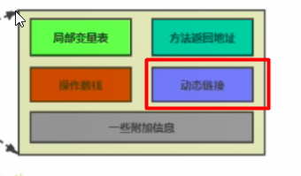 java 抓堆栈 堆栈jvm_操作数_29