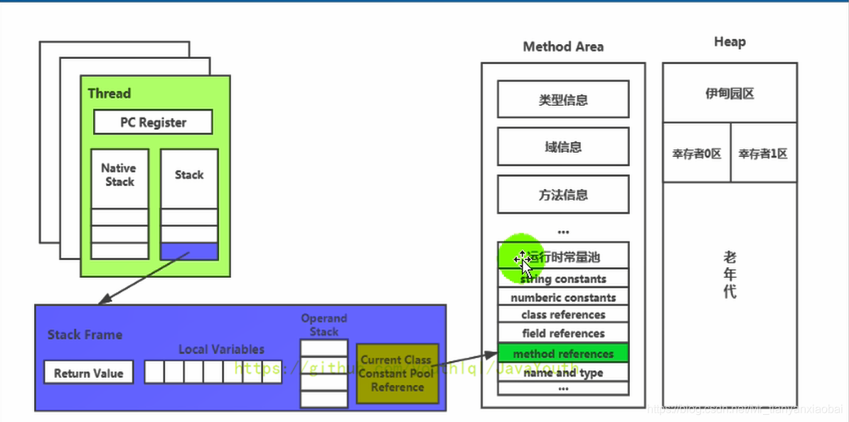 java 抓堆栈 堆栈jvm_操作数_37