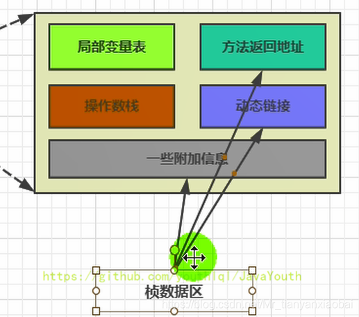 java 抓堆栈 堆栈jvm_操作数_44