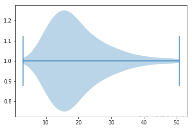 python seaborn 线图 python seaborn教程_github