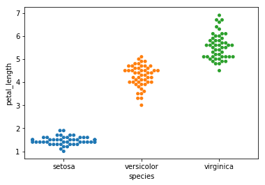 python seaborn 线图 python seaborn教程_数据集_03