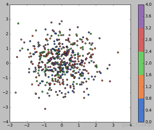 python seaborn 线图 python seaborn教程_数据_05