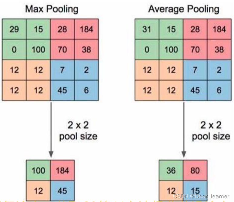 pytorch添加全局平均池化层 pytorch 池化_pytorch添加全局平均池化层