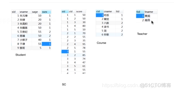 MySQL查询各课程成绩大于平均分的用户 mysql查询平均成绩大于80_关联查询