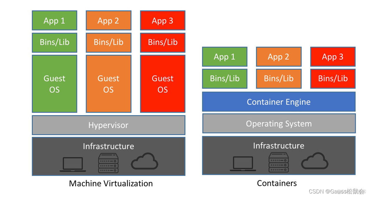 kubernetes 大数据 kubernetes云平台_云原生_03