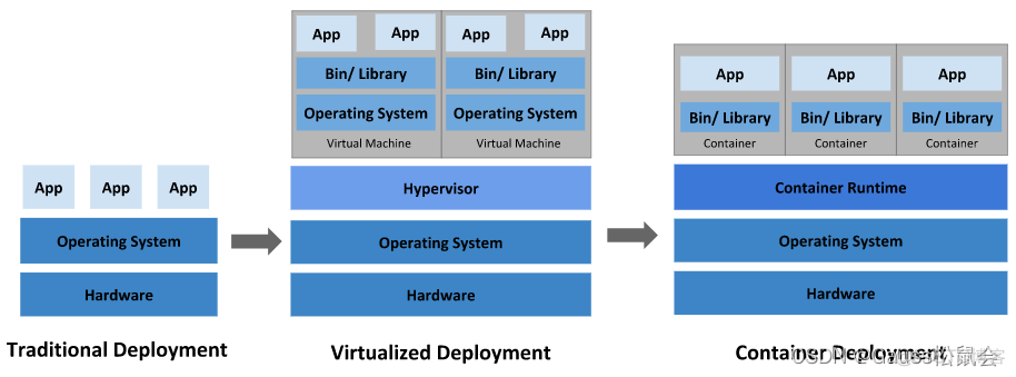 kubernetes 大数据 kubernetes云平台_云原生_04