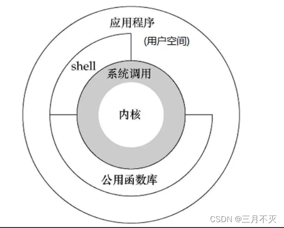 详解Redis网络io模型 redis 网络模型_数据