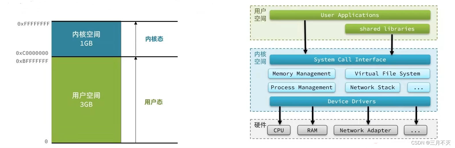 详解Redis网络io模型 redis 网络模型_数据_02