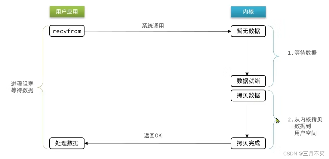 详解Redis网络io模型 redis 网络模型_详解Redis网络io模型_04