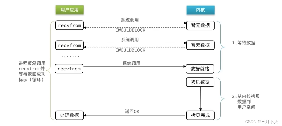 详解Redis网络io模型 redis 网络模型_网络_05