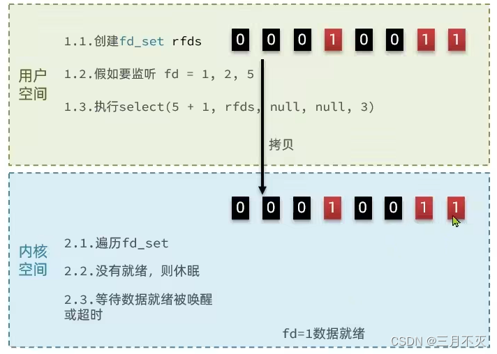 详解Redis网络io模型 redis 网络模型_redis_08