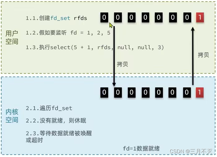 详解Redis网络io模型 redis 网络模型_网络_10