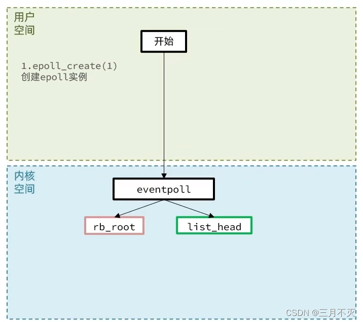 详解Redis网络io模型 redis 网络模型_redis_12