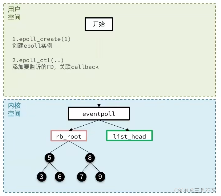 详解Redis网络io模型 redis 网络模型_详解Redis网络io模型_13