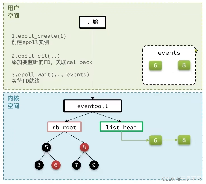 详解Redis网络io模型 redis 网络模型_详解Redis网络io模型_14