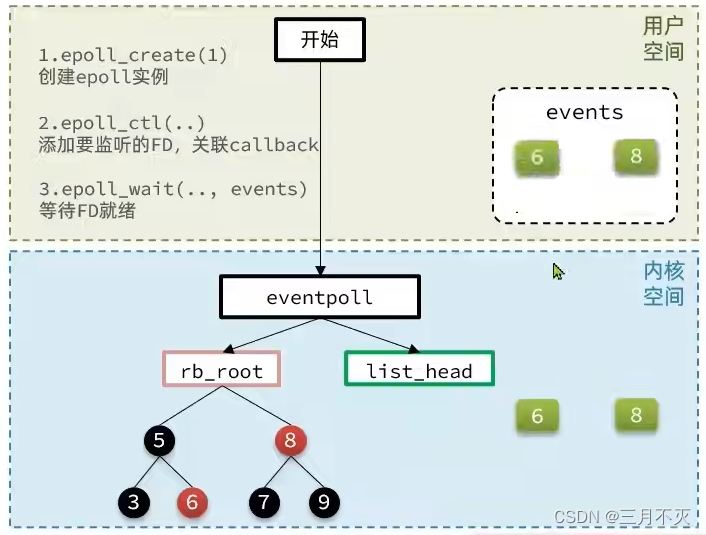 详解Redis网络io模型 redis 网络模型_网络_15