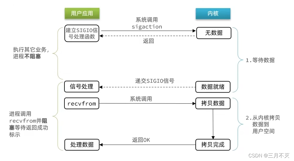 详解Redis网络io模型 redis 网络模型_网络_17