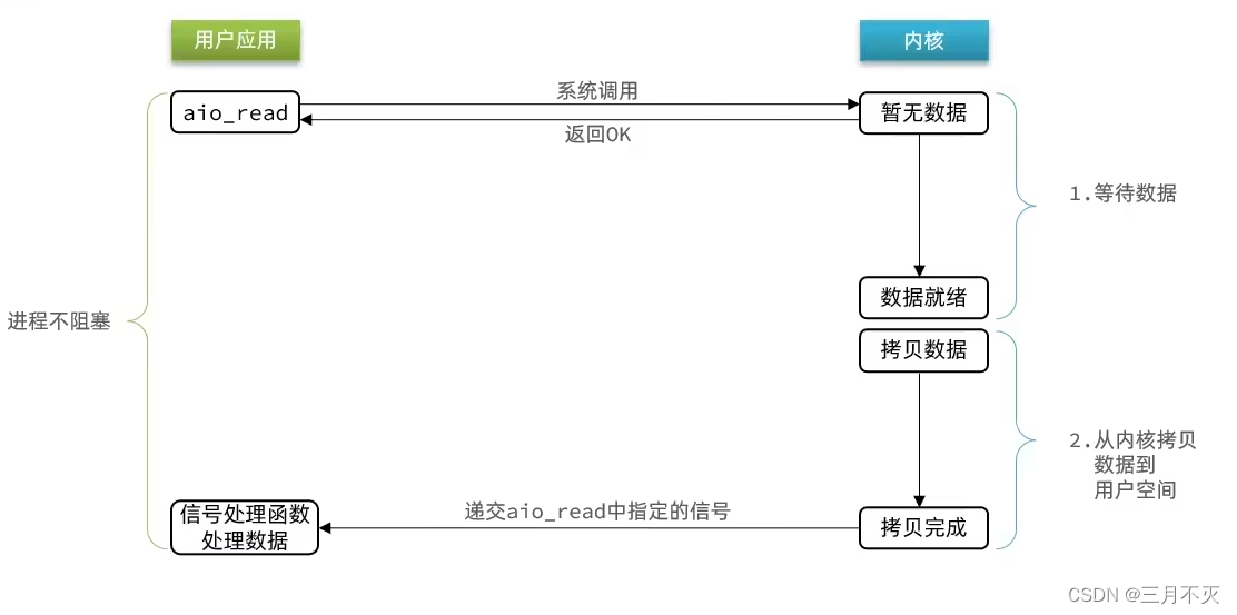 详解Redis网络io模型 redis 网络模型_数据_18