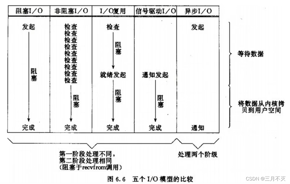 详解Redis网络io模型 redis 网络模型_详解Redis网络io模型_19