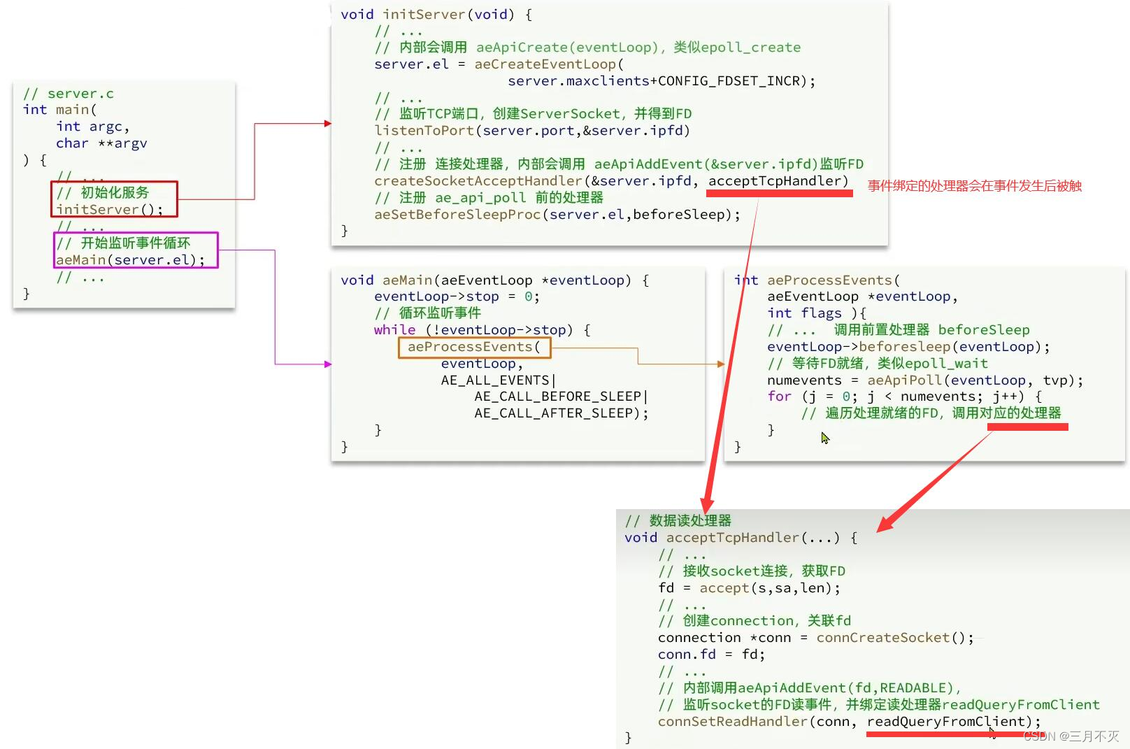 详解Redis网络io模型 redis 网络模型_详解Redis网络io模型_21