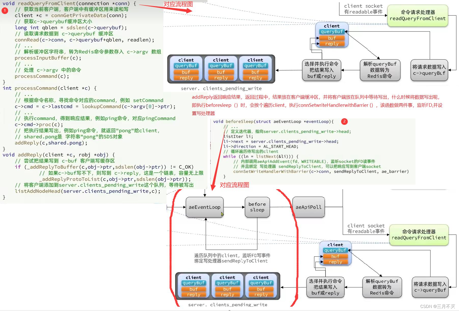 详解Redis网络io模型 redis 网络模型_系统安全_24