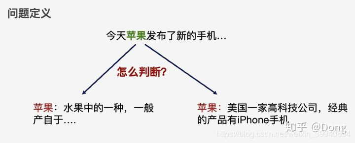 nlp比赛 nlp比赛代码_即插即用