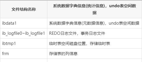 MySQL 的物理存储文件 mysql数据库物理存储结构_数据_02