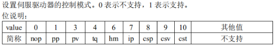 伺服驱动器多核架构方案 伺服驱动器有几种模式_ci_10