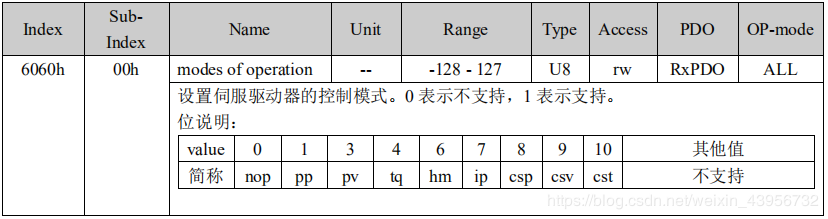 伺服驱动器多核架构方案 伺服驱动器有几种模式_ci_11